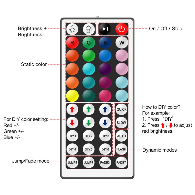 RGBZONE 4PIN RGB LED Controller, 2 Ports Low Voltage LED Controller, 44-Keys Wireless IR Remote Control, DC12V-24V 5050 2835 3528 LED Strip Lights - Image 2